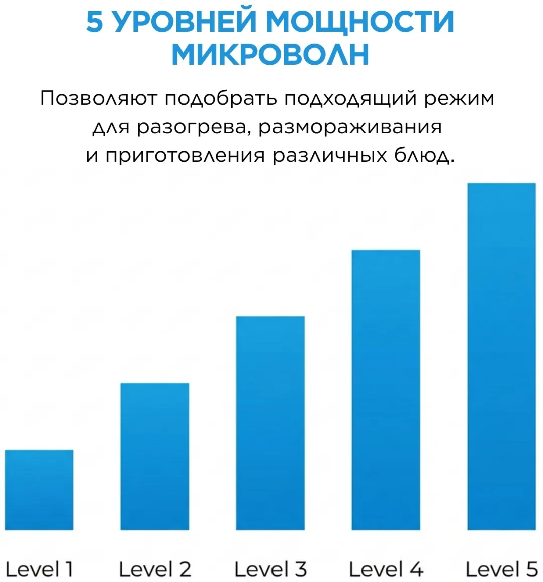 Микроволновая печь Midea MMWB204BB-SS стальной, черный