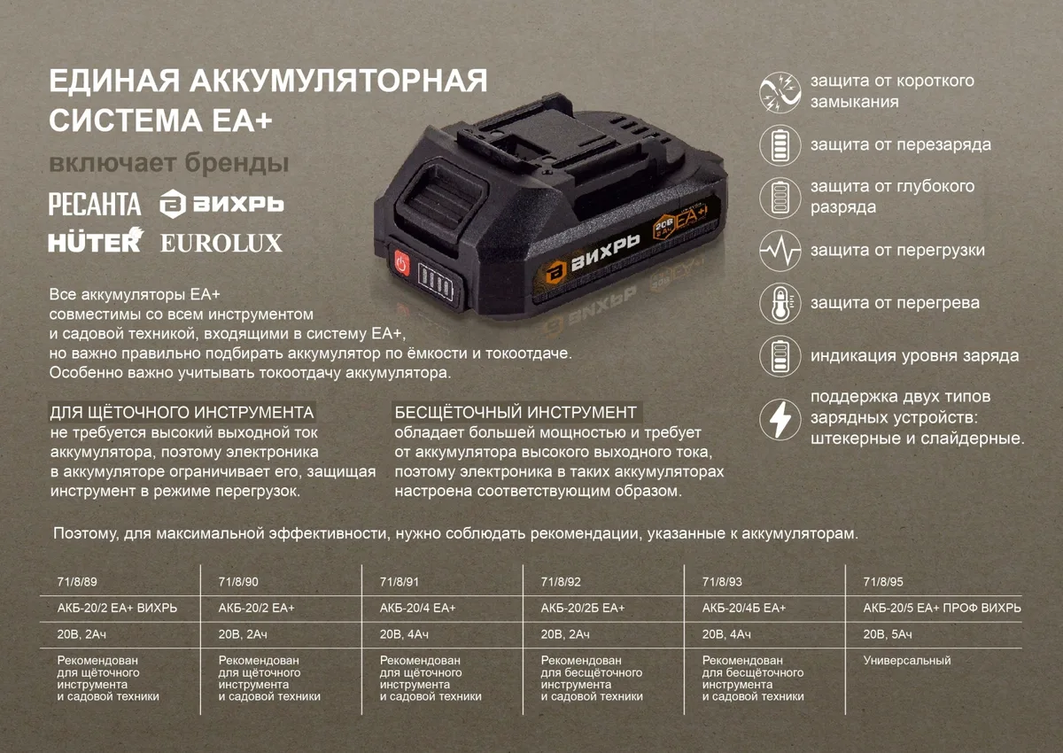 Краскопульт аккумуляторный Ресанта АКП-20Li (в комплекте 1 АКБ и ЗУ)