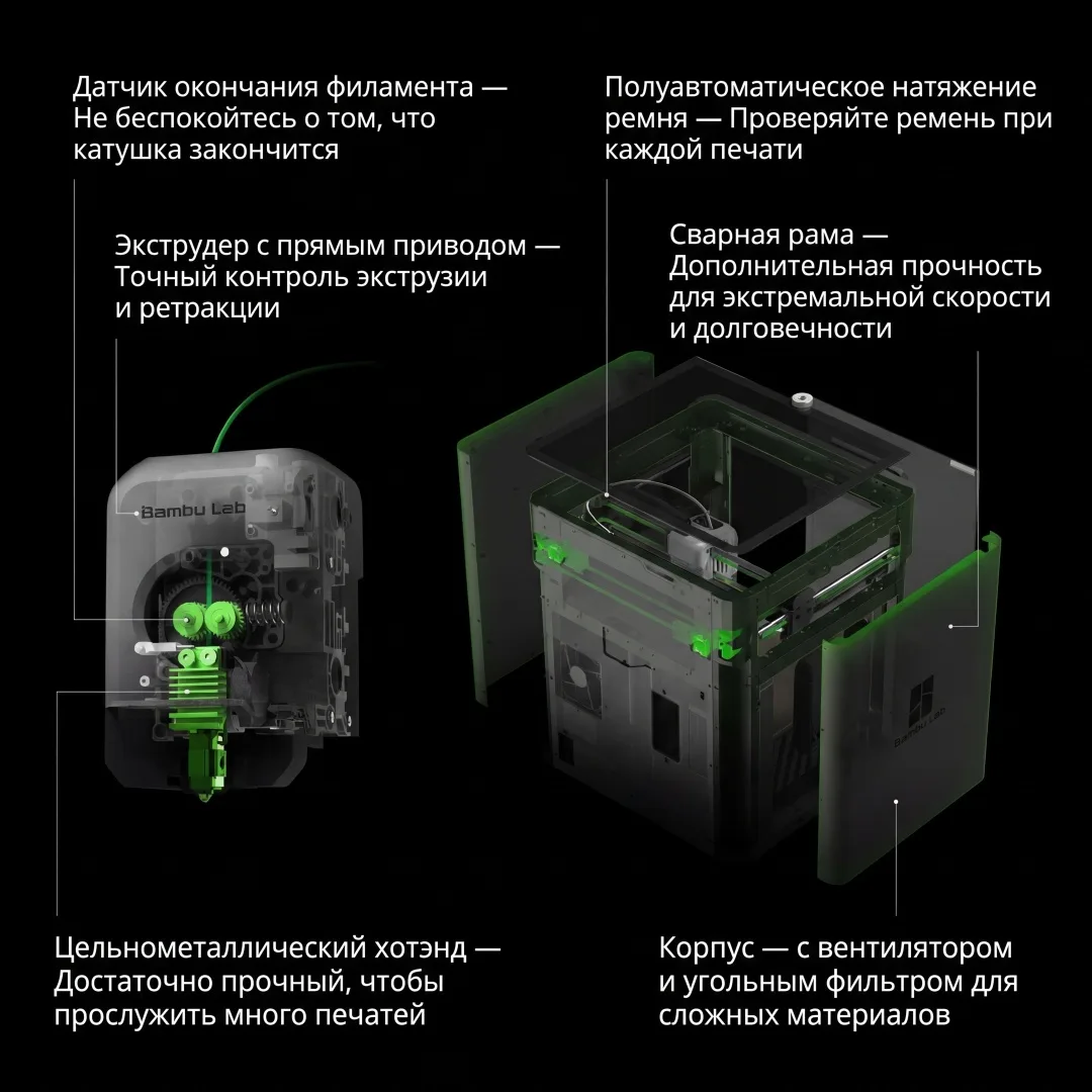 Принтер 3D Bambu Labs P1S Combo