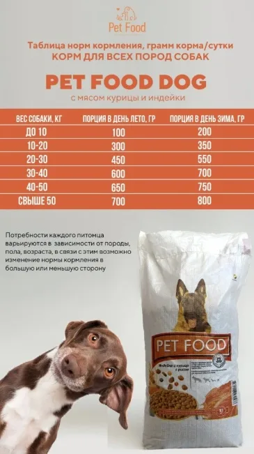 Корм Pet Food Мясной микс (Индейка и Курица с рисом) 10кг + подарок 1+1+1