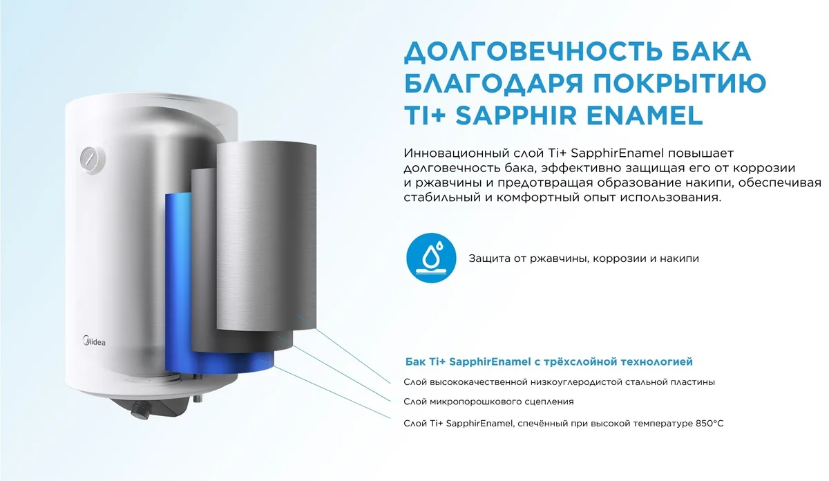Водонагреватель накопительный Midea MWH50-20MFG(CIS)W 50 л белый