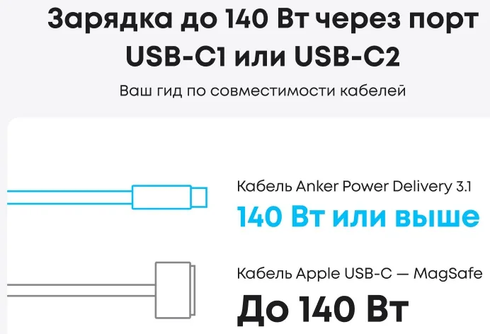 Зарядное устройство Anker Charger (140W, 4-Port, PD 3.1) (A2697GZ1)