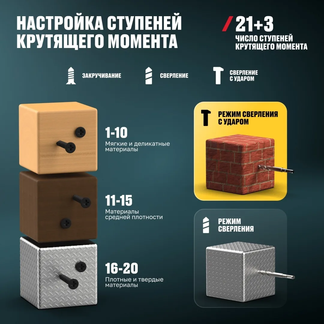 Дрель-шуруповёрт бесщеточная ударная ALTECO CID 21-45 BL