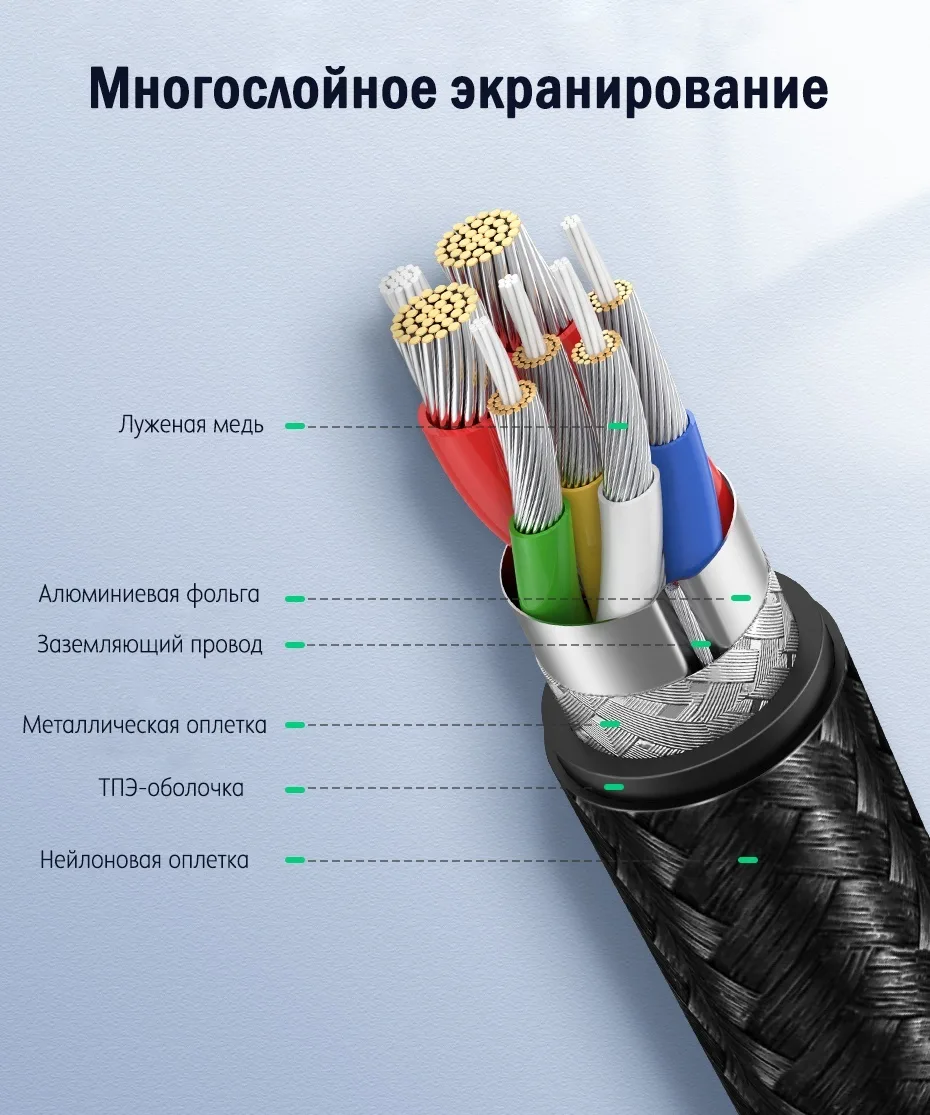 Кабель Ugreen USB Type-C 2 м US316 (70429)