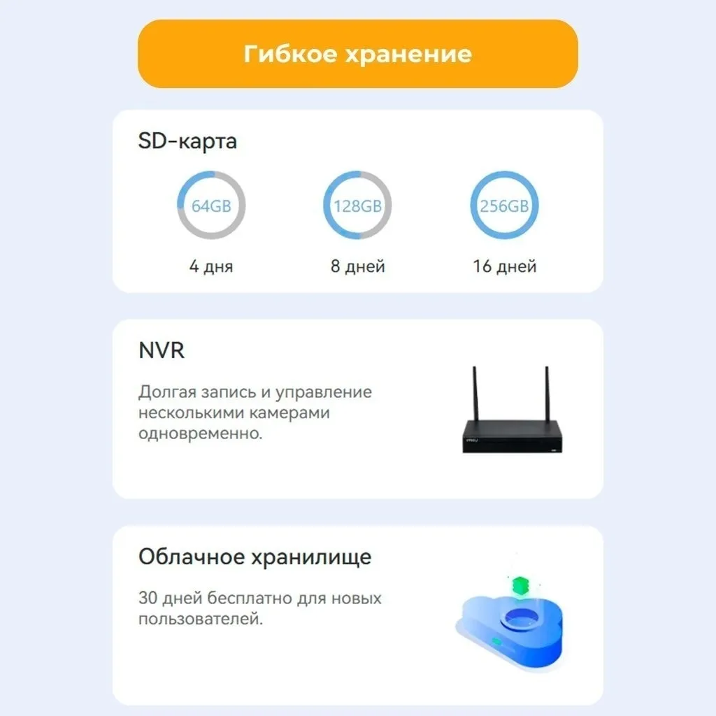 Камера видеонаблюдения Imou AOV PT 5MP Kit