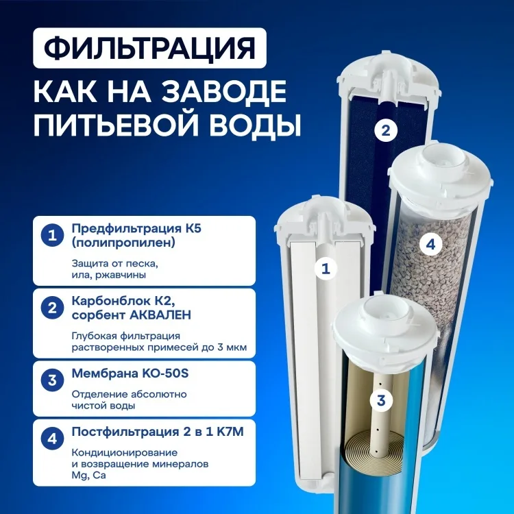 Комплект модулей сменных фильтрующих Аквафор К5-К2-КО-50S-К7М