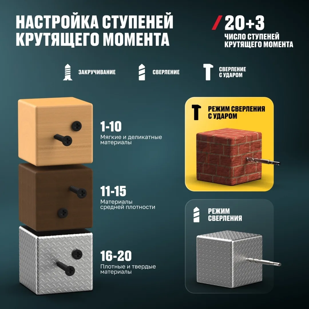 Дрель-шуруповёрт бесщеточная аккумуляторная ударная Alteco CID 21-150 BL (1x8A•h)