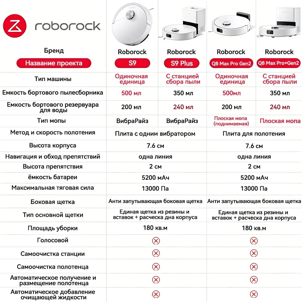 Робот-пылесос Roborock Q8 Max Pro Plus Gen2 Белый