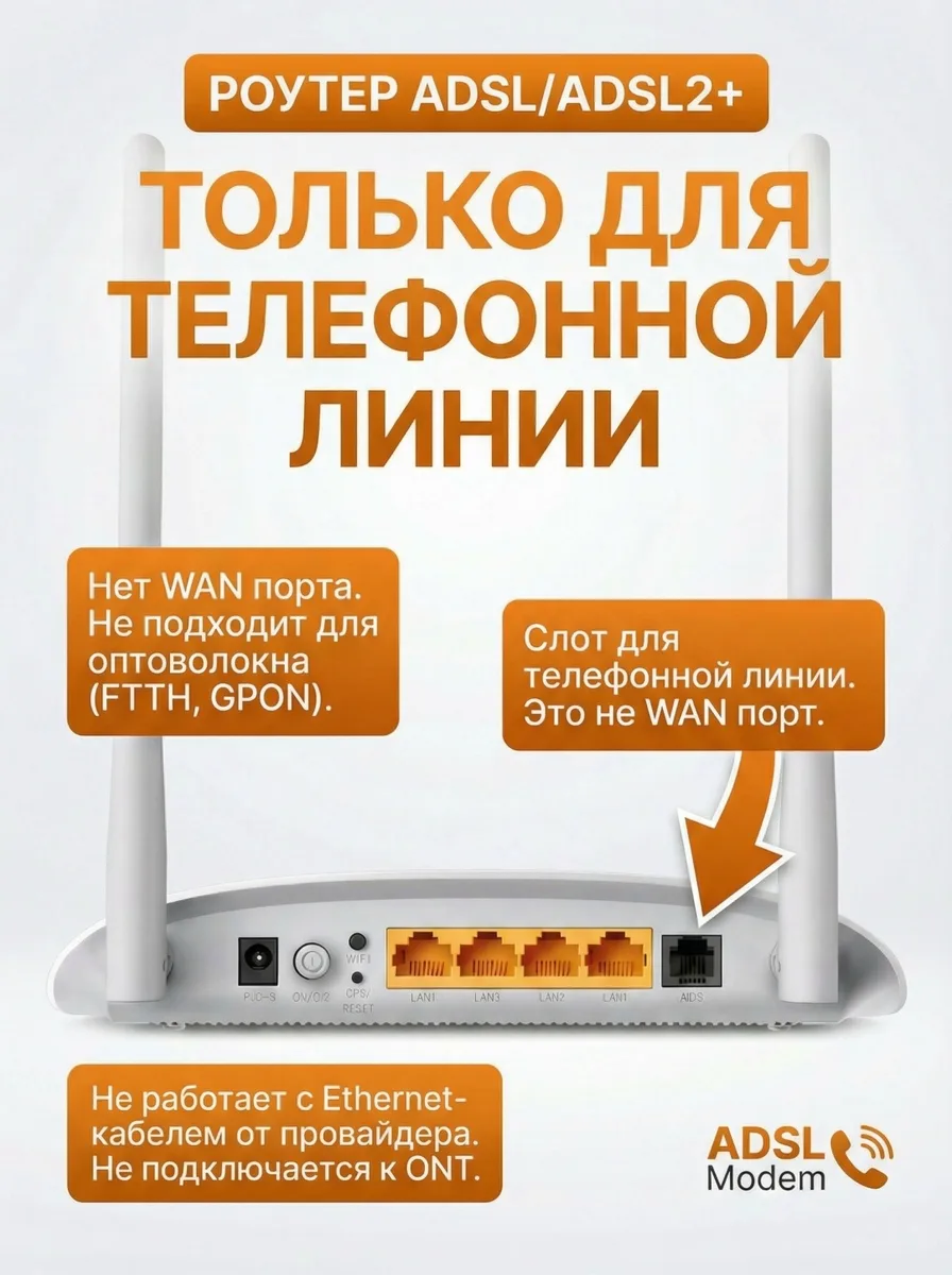 Wi-Fi роутер TP-Link TD-W8961N Белый