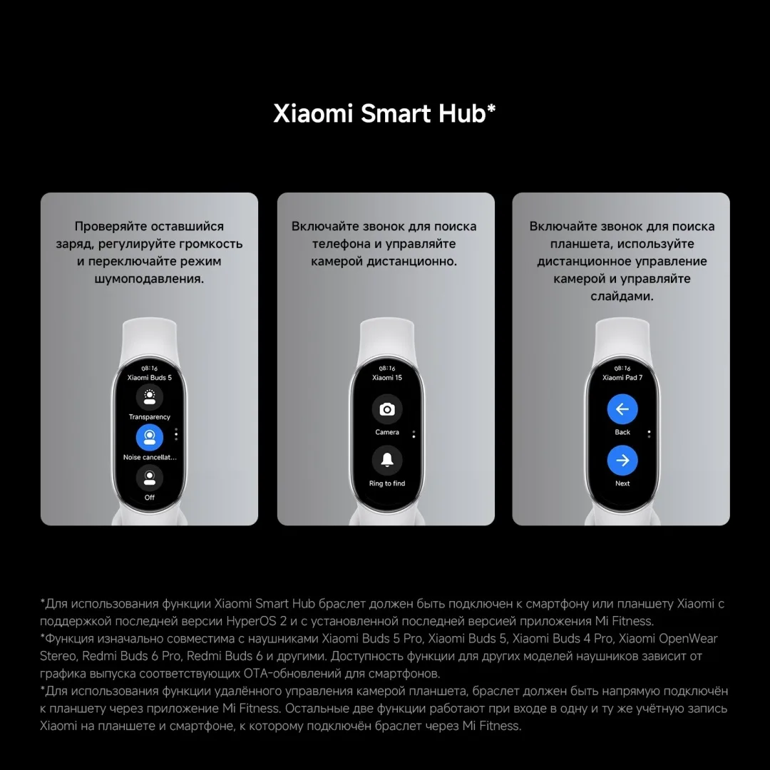 Фитнес-браслет Xiaomi Smart Band 10 Midnight Black