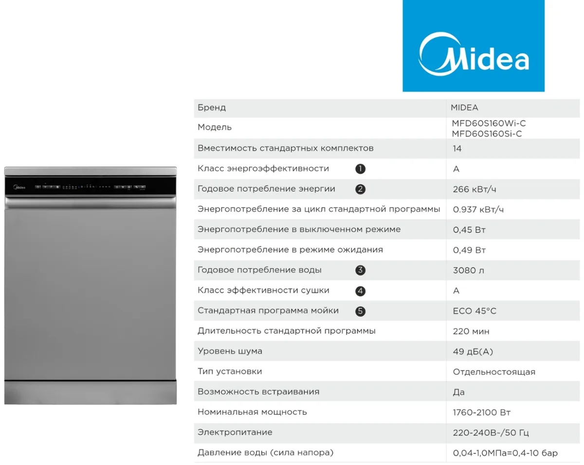 Посудомоечная машина Midea MFD60S160Si-C Серый, Уценка — фото нового товара 11