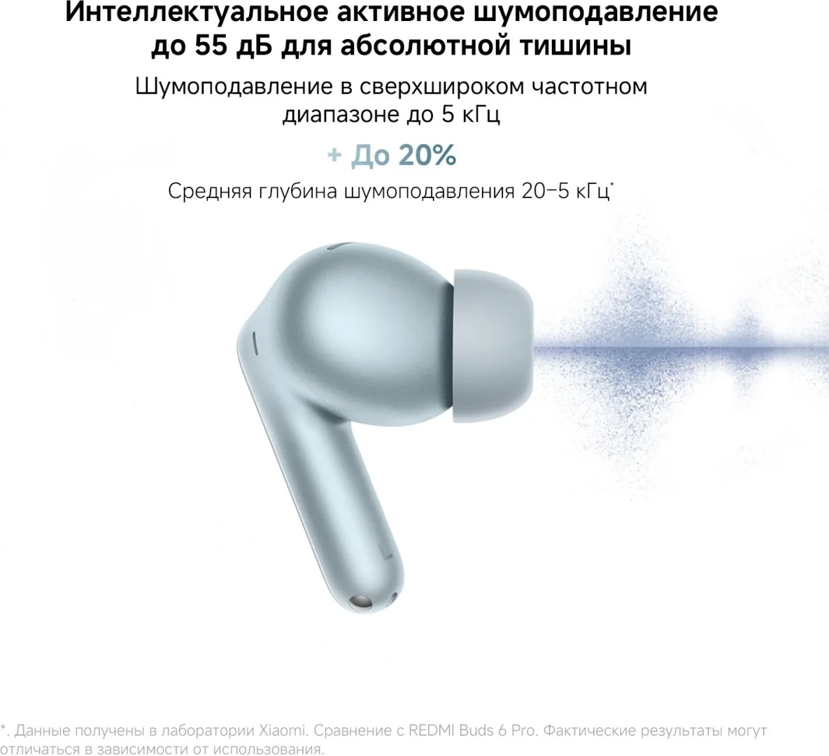 Наушники Redmi Buds 8 Pro Белый