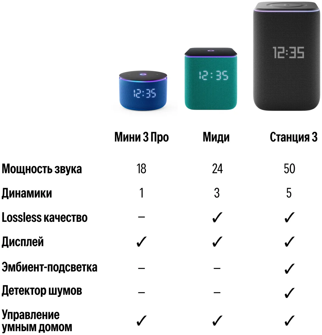 Умная колонка Yandex Станция 3 YNDX-00060GRY Серый