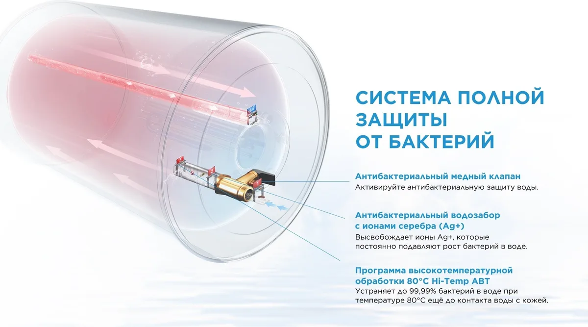 Водонагреватель накопительный Midea MWH50-20MFG(CIS)W 50 л белый