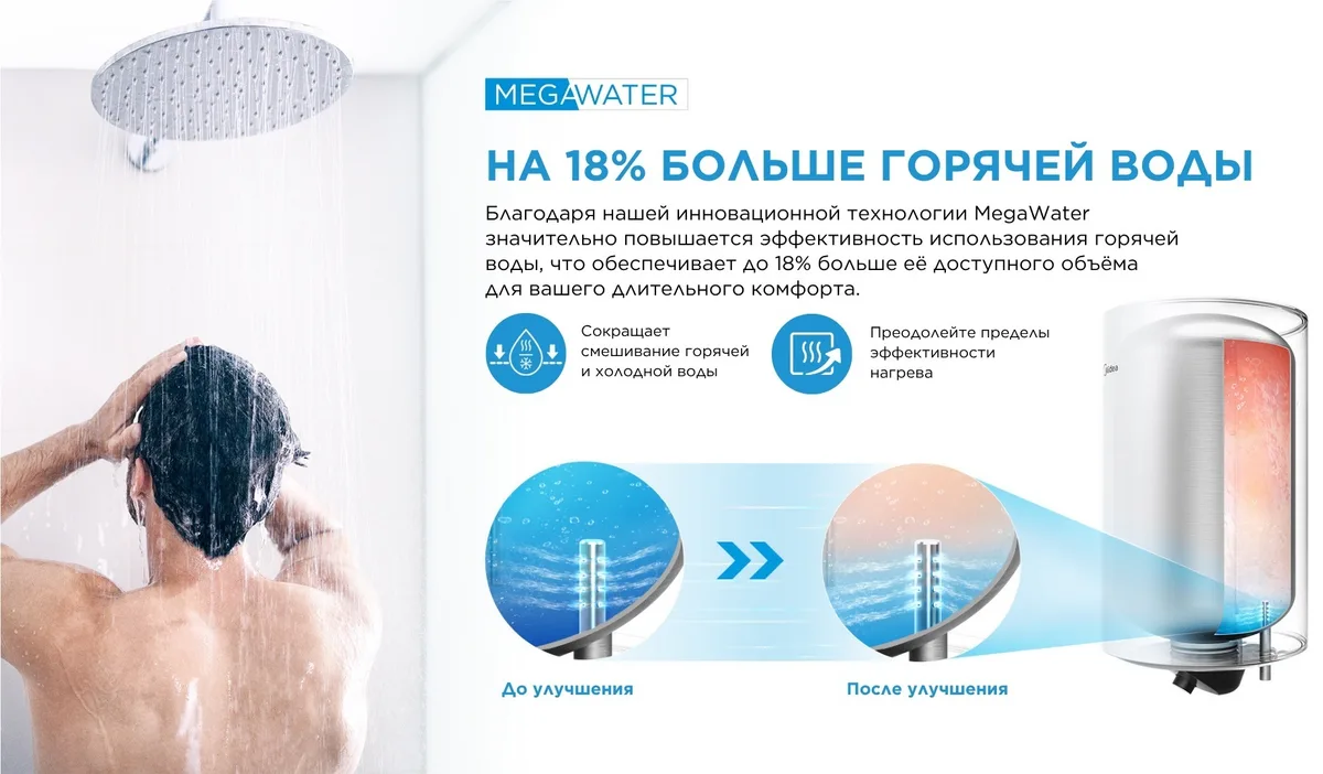 Водонагреватель накопительный Midea MWH50-20MFG(CIS)W 50 л белый