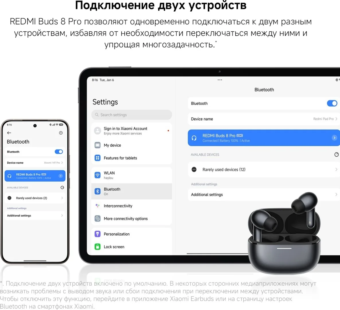 Наушники Redmi Buds 8 Pro Черный