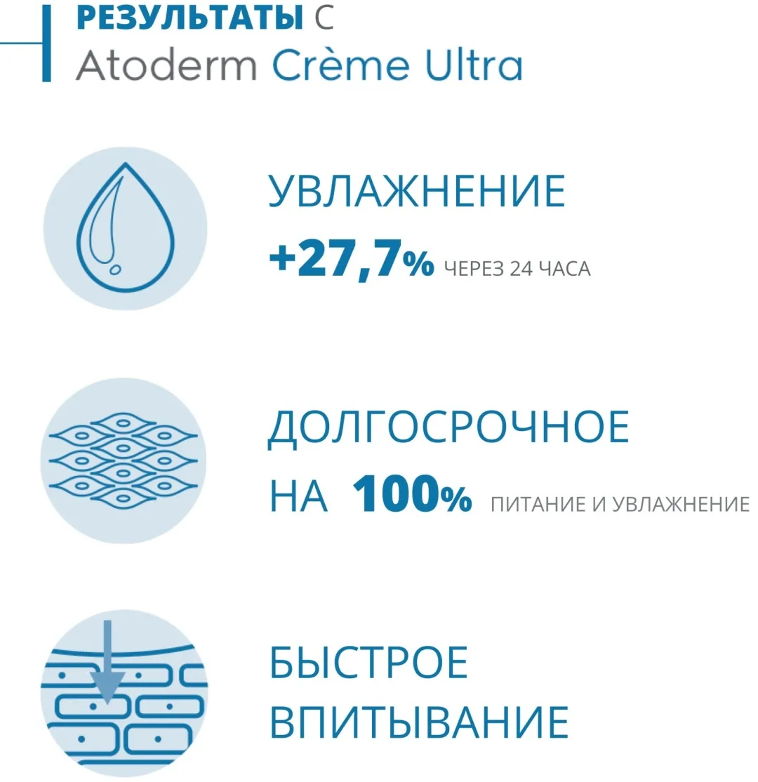 Крем питательный д/сухой кожи Bioderma Atoderm 200мл /805329/