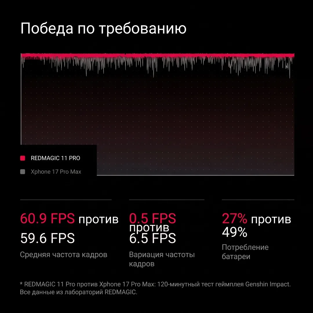Смартфон Redmagic 11 Pro NX809J 24GB/1TB Черный (Nightfreeze)