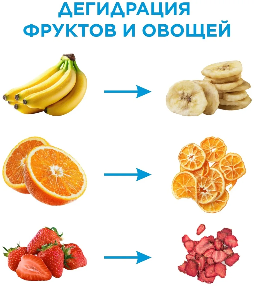 Аэрогриль Midea MF-CY70L