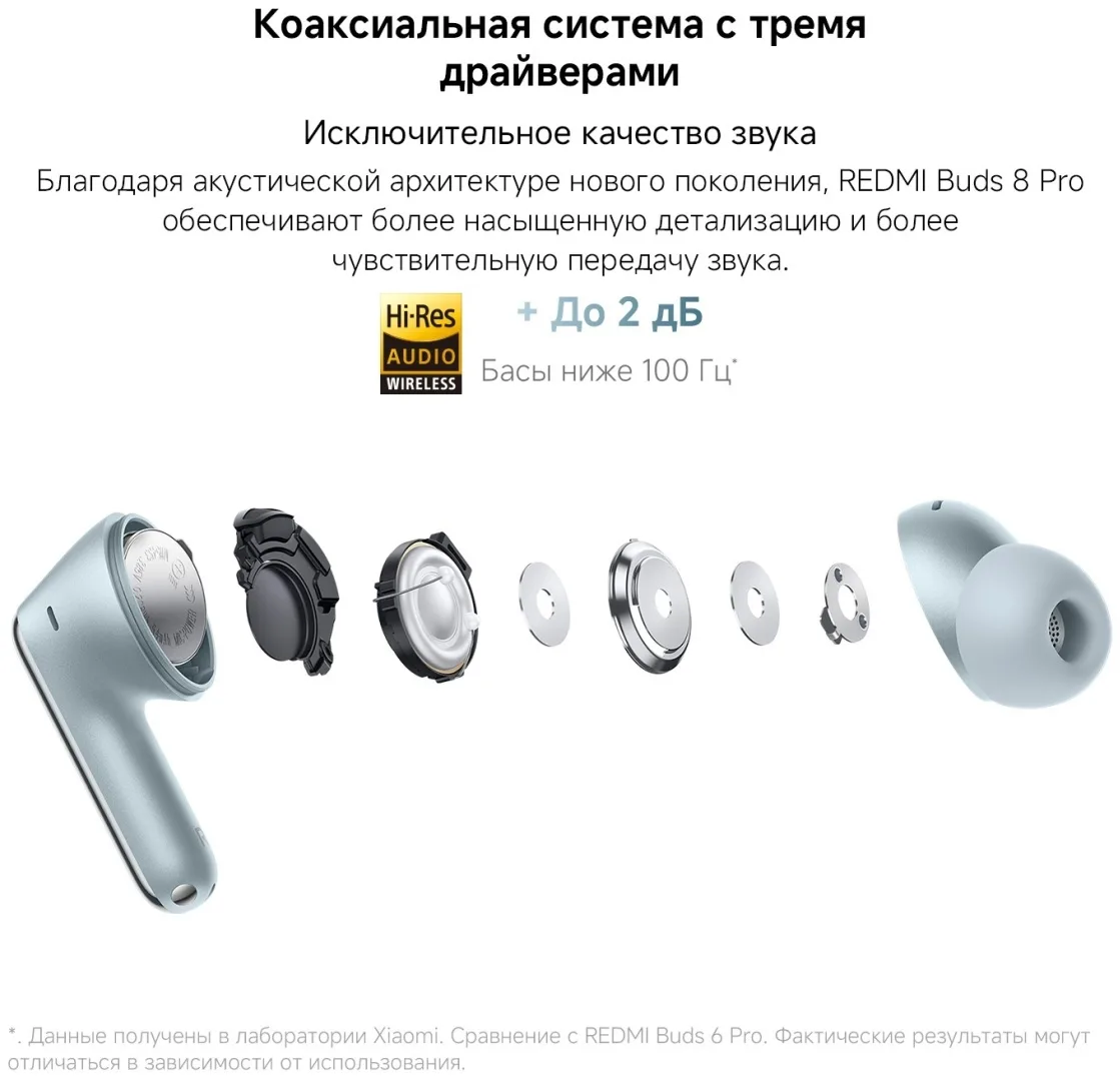 Наушники Redmi Buds 8 Pro Синий