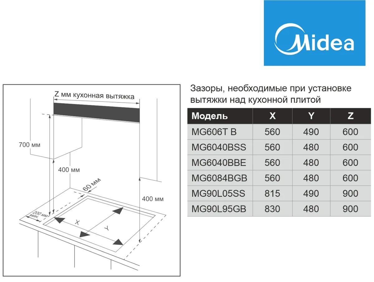 Варочная поверхность Midea MG6040BSS стальной