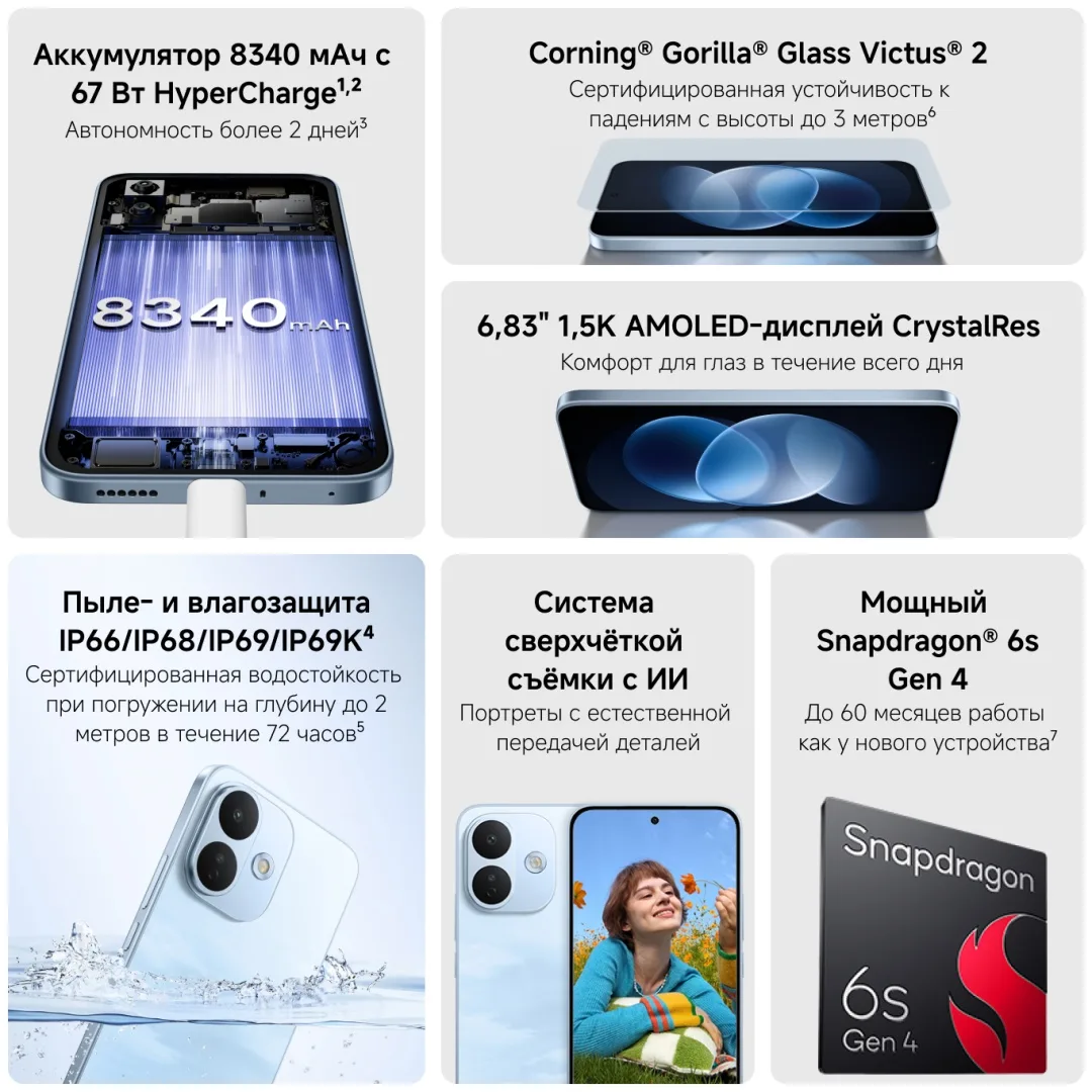 Смартфон Redmi Note 17 Pro 5G 8/512GB Sky Blue