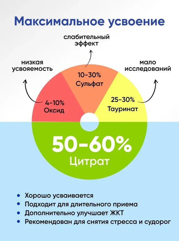 Витамин QEEP МАГНИЙ ЦИТРАТ 635 МГ С В6 120 ШТ (2760)