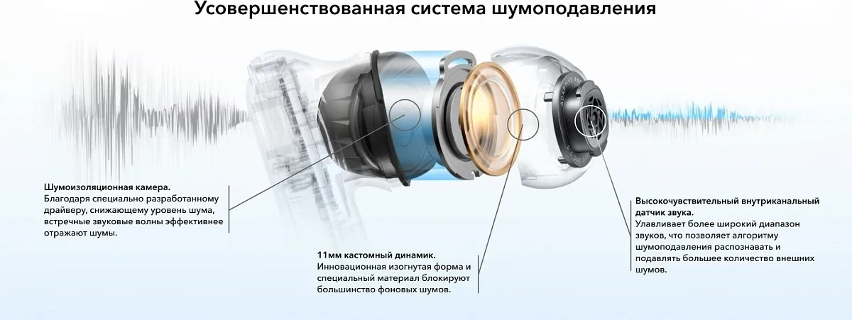 Наушники Soundcore Liberty 4 NC White