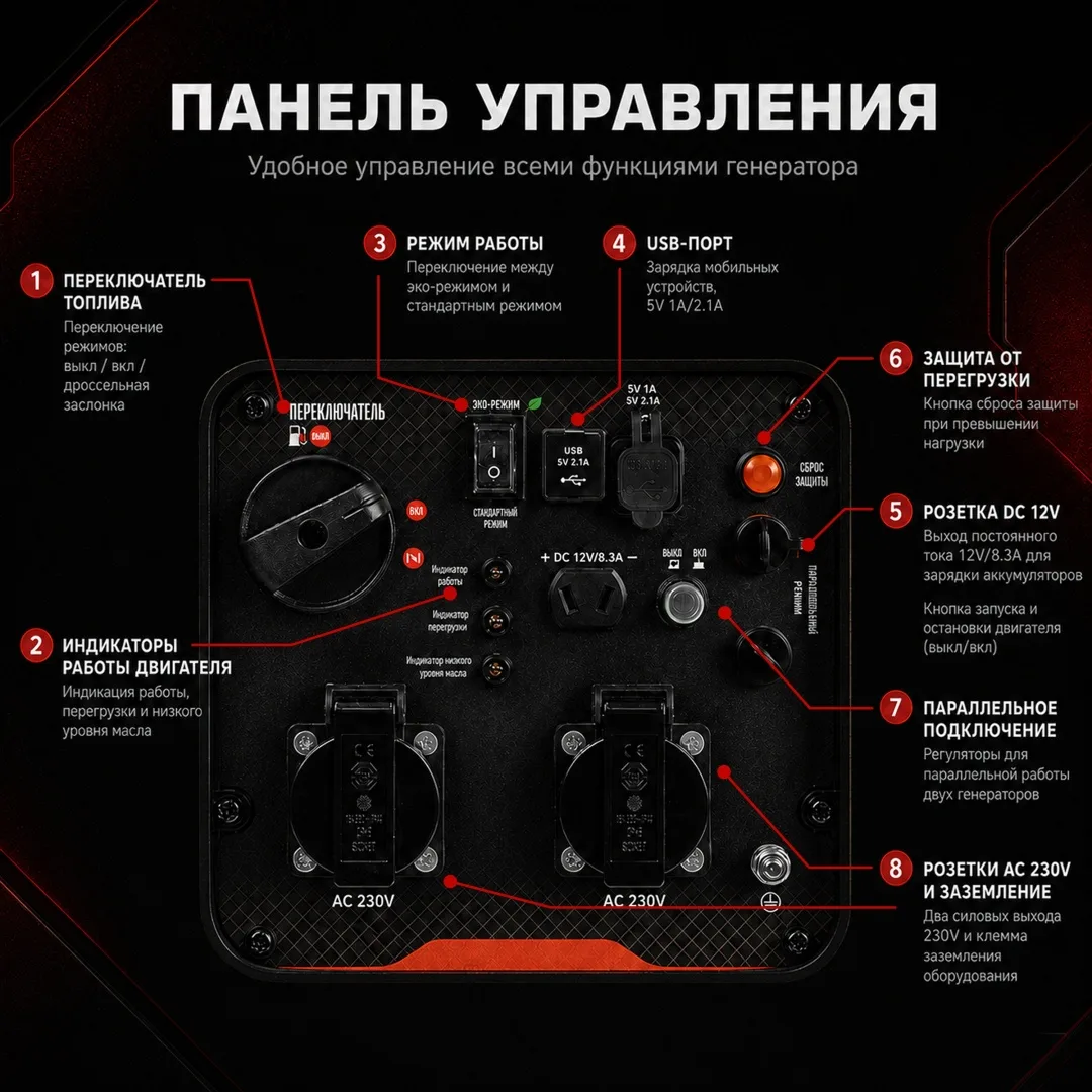Электростанция бензиновая Magnetta IG2000S