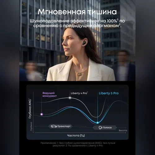 Наушники Soundcore Liberty 5 Pro Black