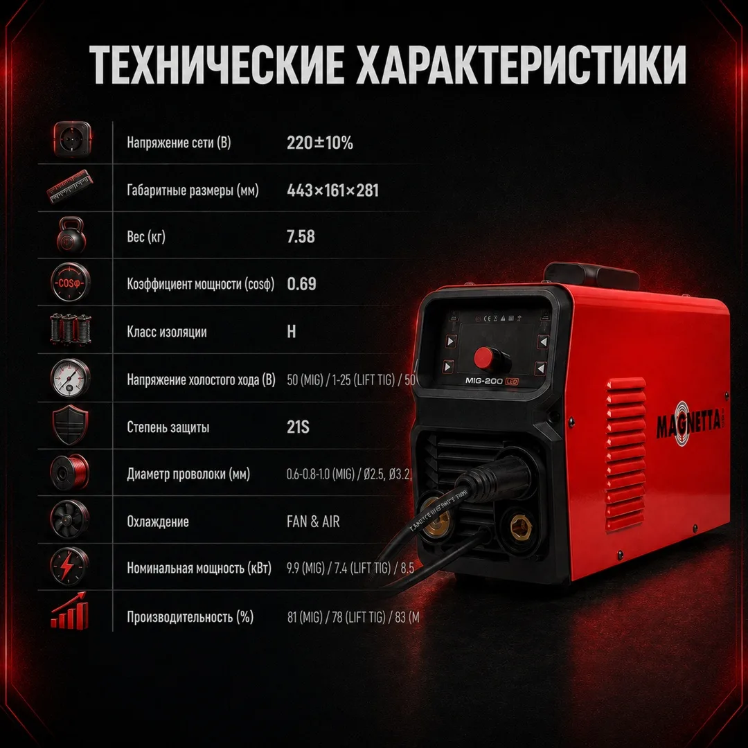 Инверторный сварочный аппарат Magnetta MIG-200 LED