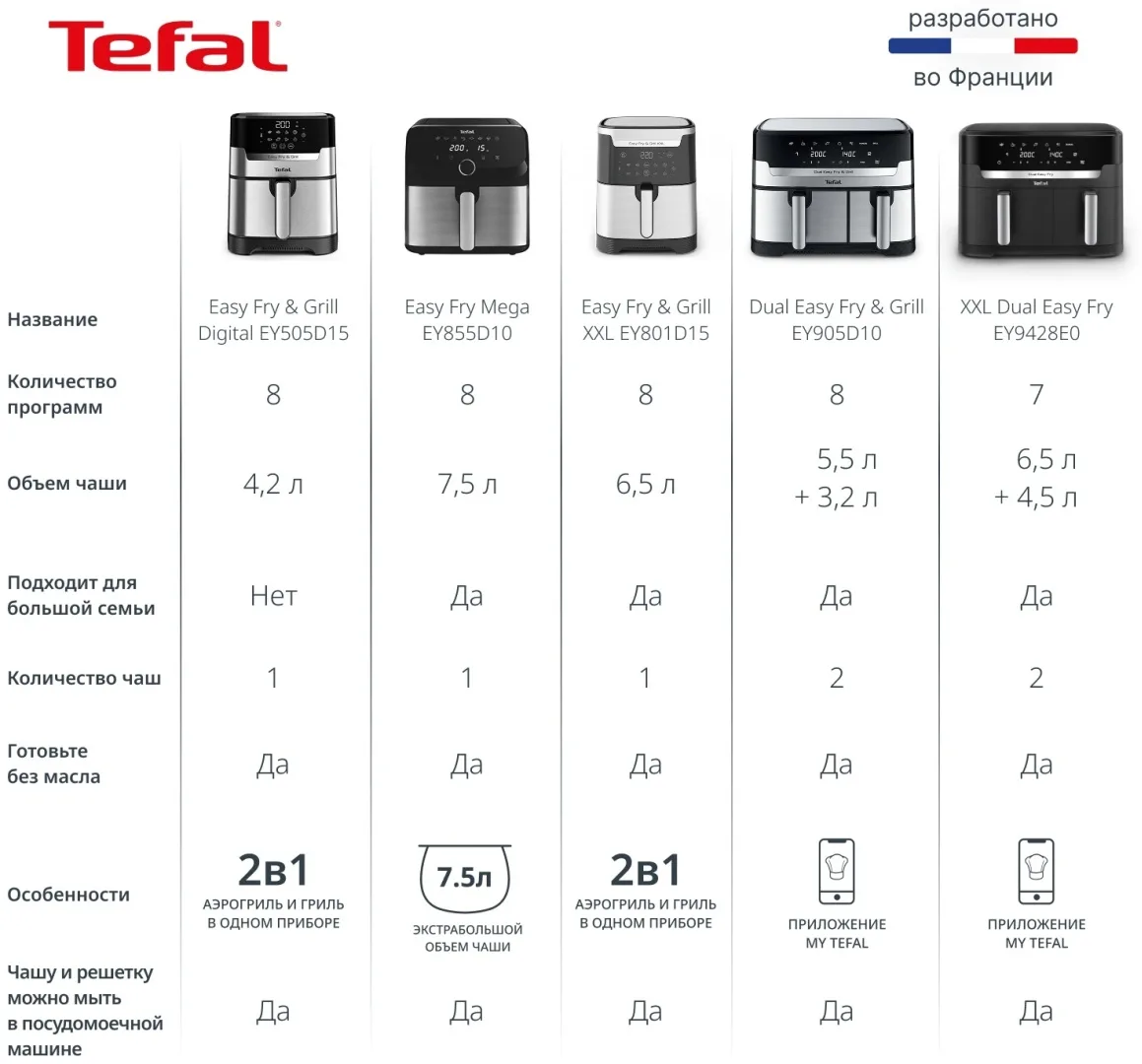 Аэрогриль Tefal 5L EY505D15 Серебристый