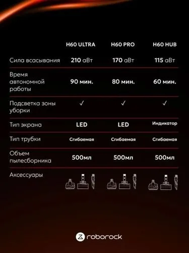Беспроводной ручной пылесос Roborock H60