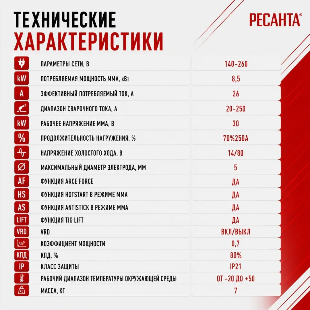 Сварочный аппарат инверторный Ресанта САИ250ПН