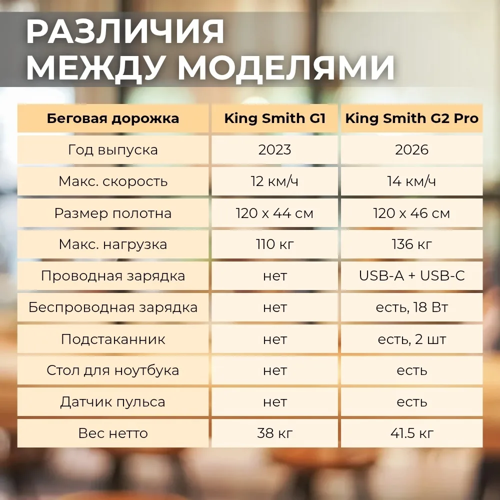 Беговая дорожка KINGSMITH WalkingPad G2 Pro