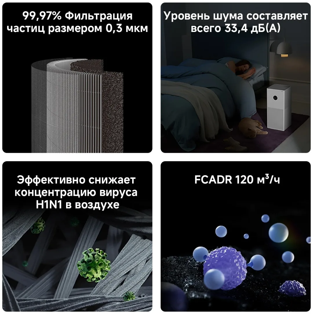 Очиститель воздуха Xiaomi Air Purifier 4 Lite Белый