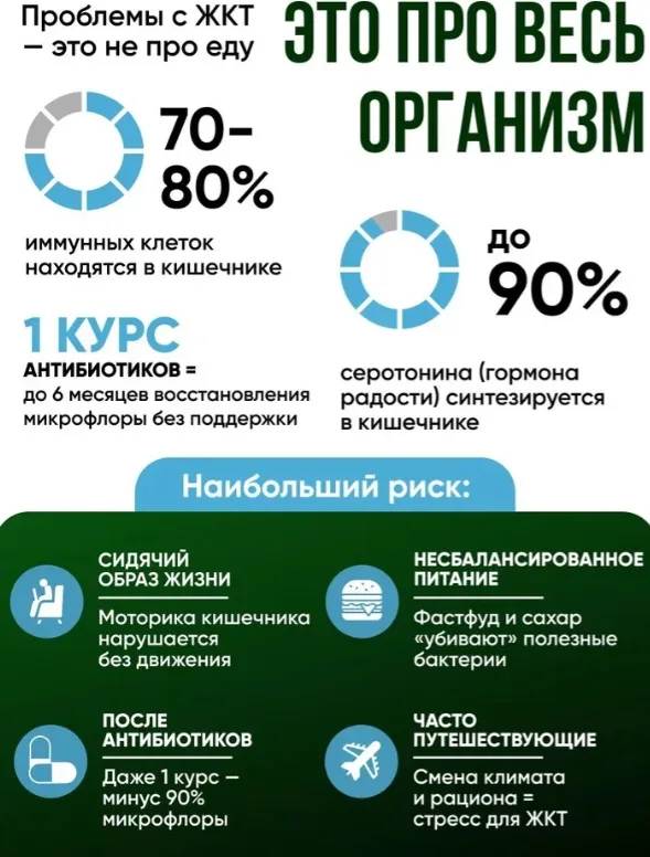 Витамин QEEP ПРОБИОТИКИ 30 ШТ (8322)