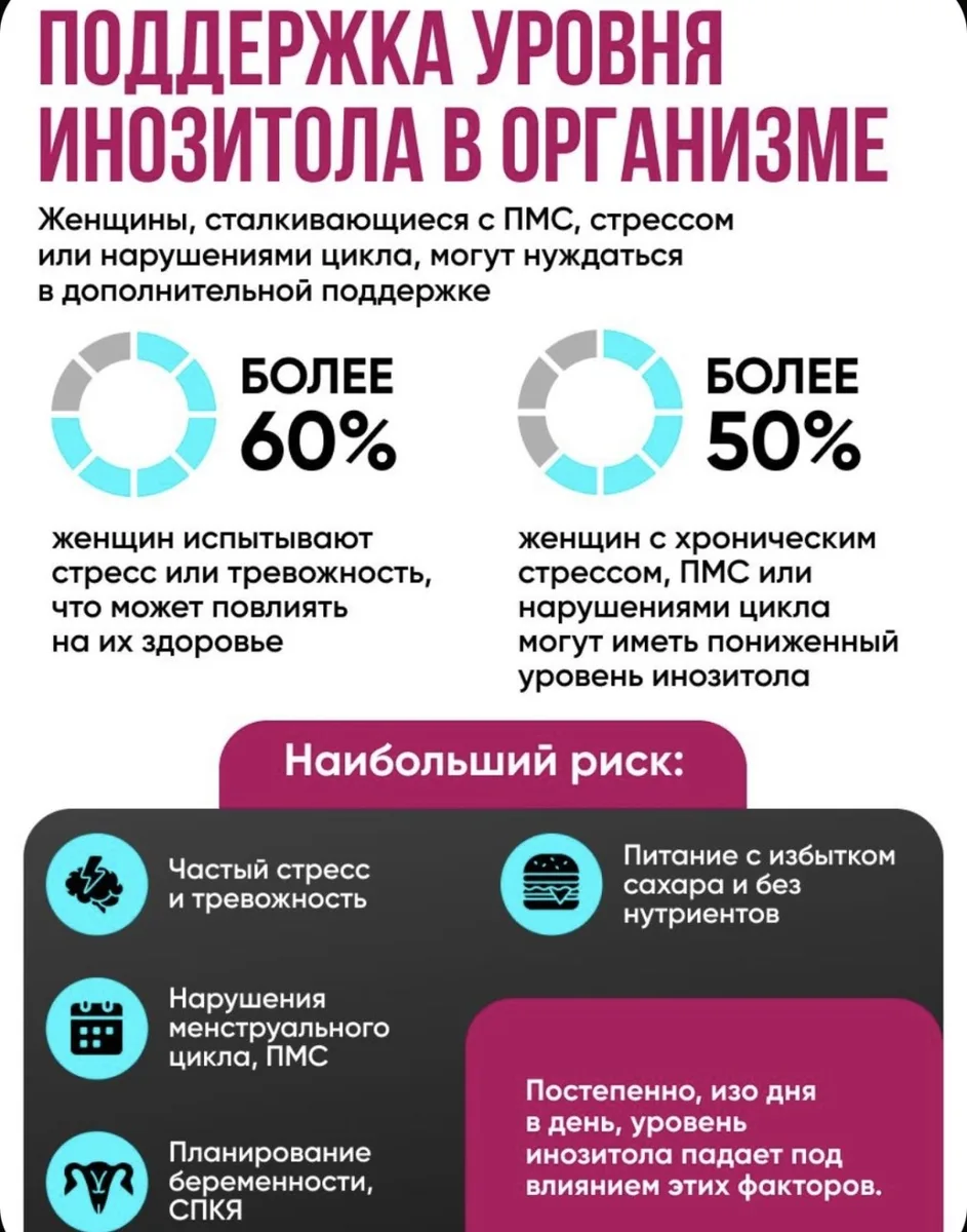 Витамин QEEP ИНОЗИТОЛ 1500 МГ 60 ШТ (6380)