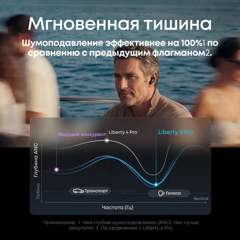 Наушники Soundcore Liberty 5 Pro Max Black