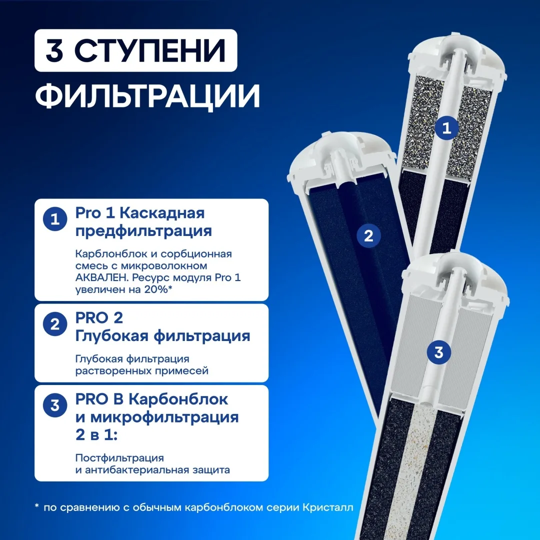 Автомат питьевой воды Аквафор Кристалл ECO Pro