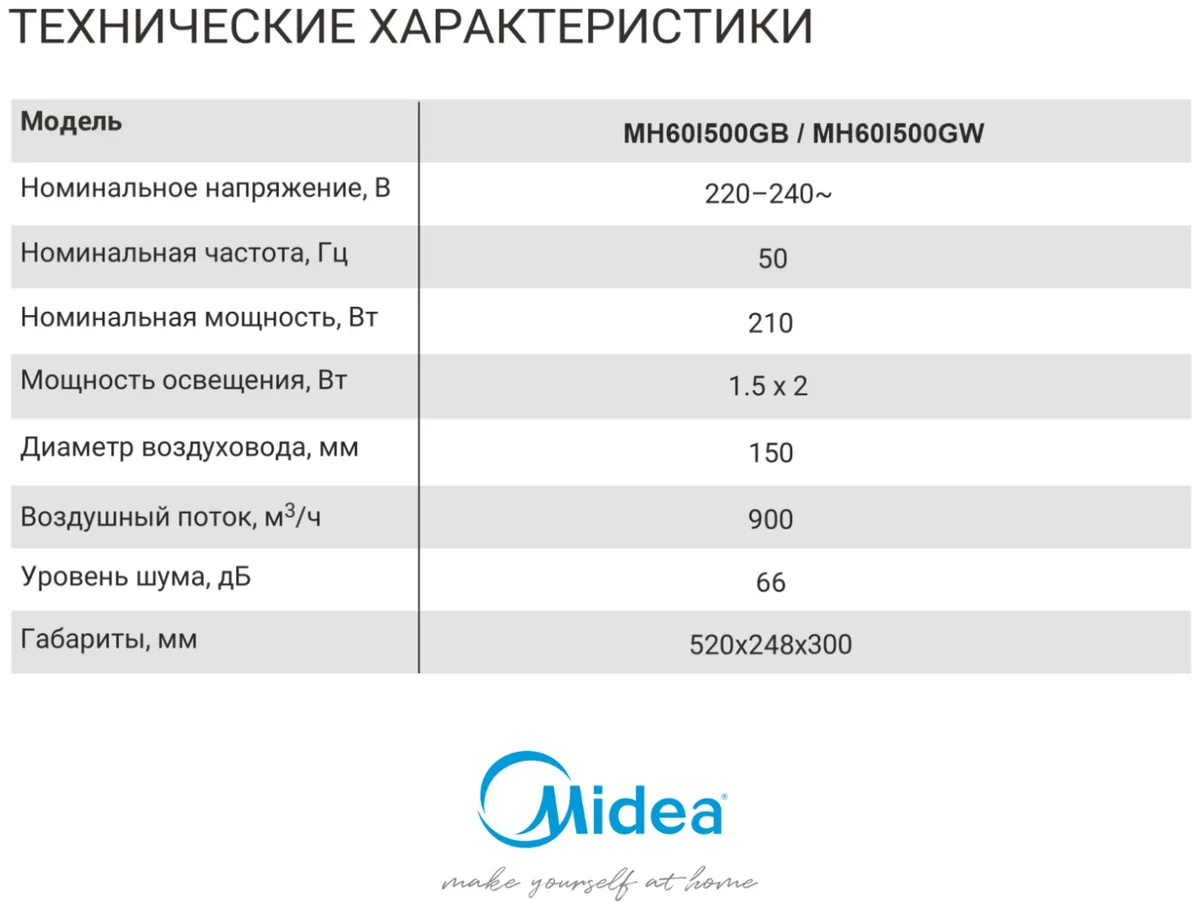 Вытяжка Midea MH60I500 GB