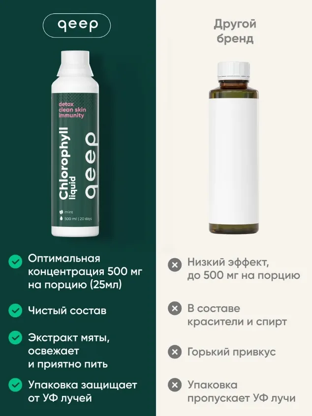 Витамин QEEP ХЛОРОФИЛЛ 500 МЛ (2852)