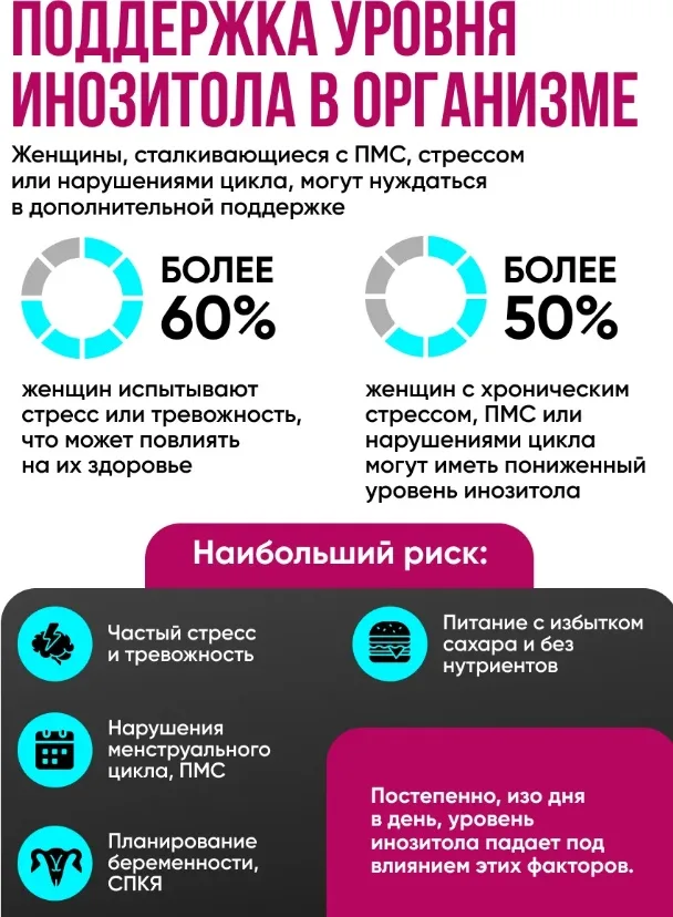 Витамин QEEP МИО-ИНОЗИТОЛ 820 МГ 60 ШТ (5654)