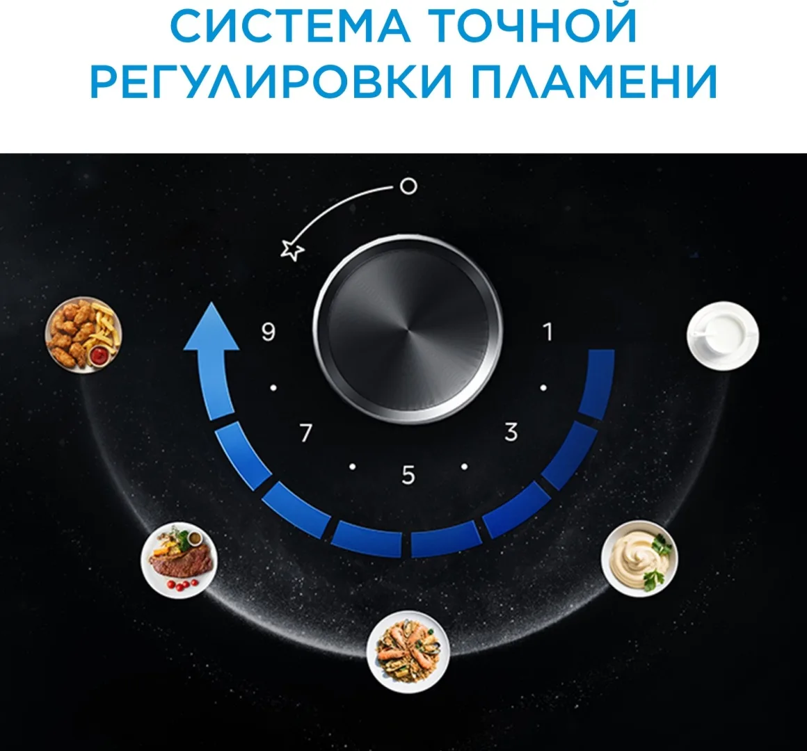 Газовая варочная поверхность Midea MGEC9684T GB