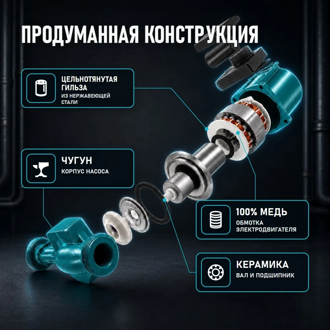 Циркуляционный насос Alteco CPC 32-80/180