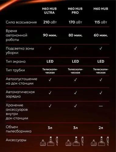 Беспроводной ручной пылесос Roborock H60 Hub Pro